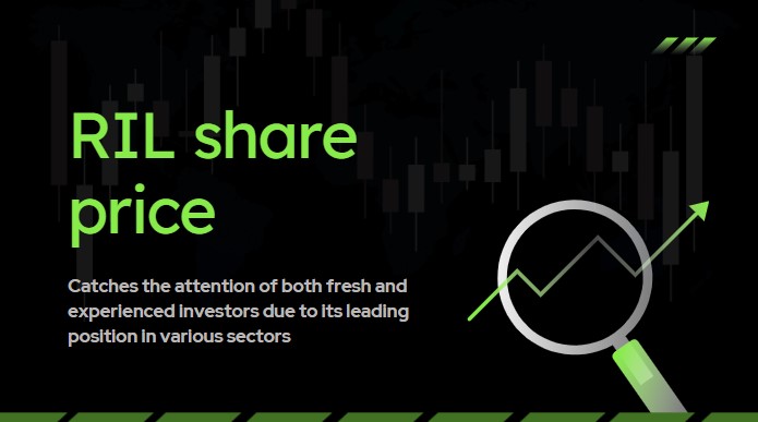 RIL share price